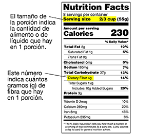 Etiqueta de información nutricional donde se muestra la información sobre el tamaño de la porción, la grasa total, la grasa saturada, la grasa trans, el colesterol, las calorías derivadas de la grasa, el porcentaje de valor diario, el sodio y la fibra alimenticia.